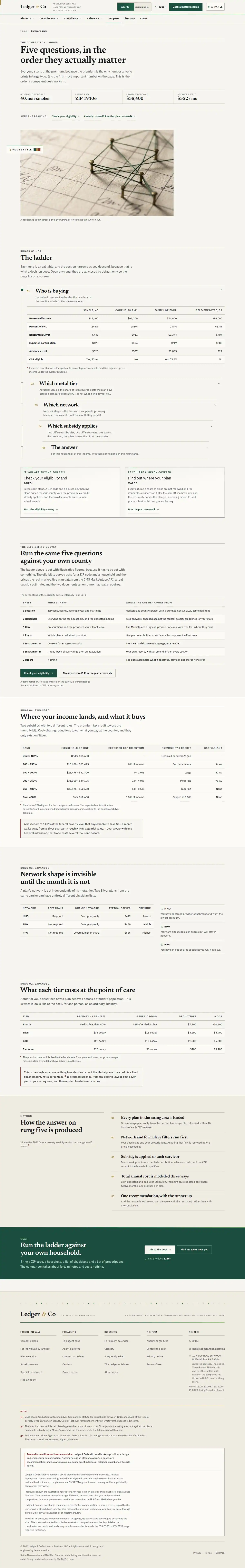 The compare page of the Ledger & Co health marketplace website design