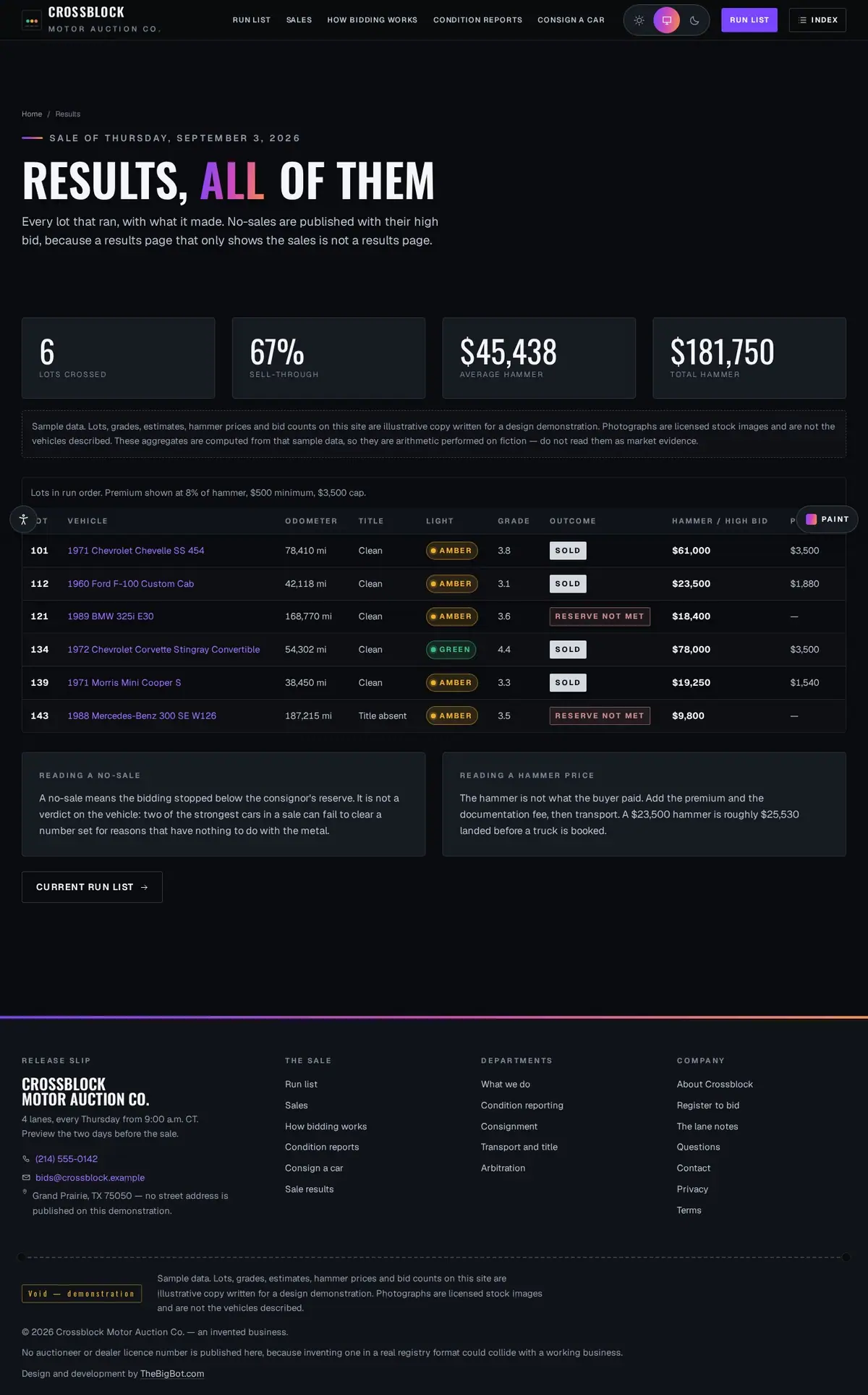 The results page of the Crossblock Motor Auction Co. auction website design