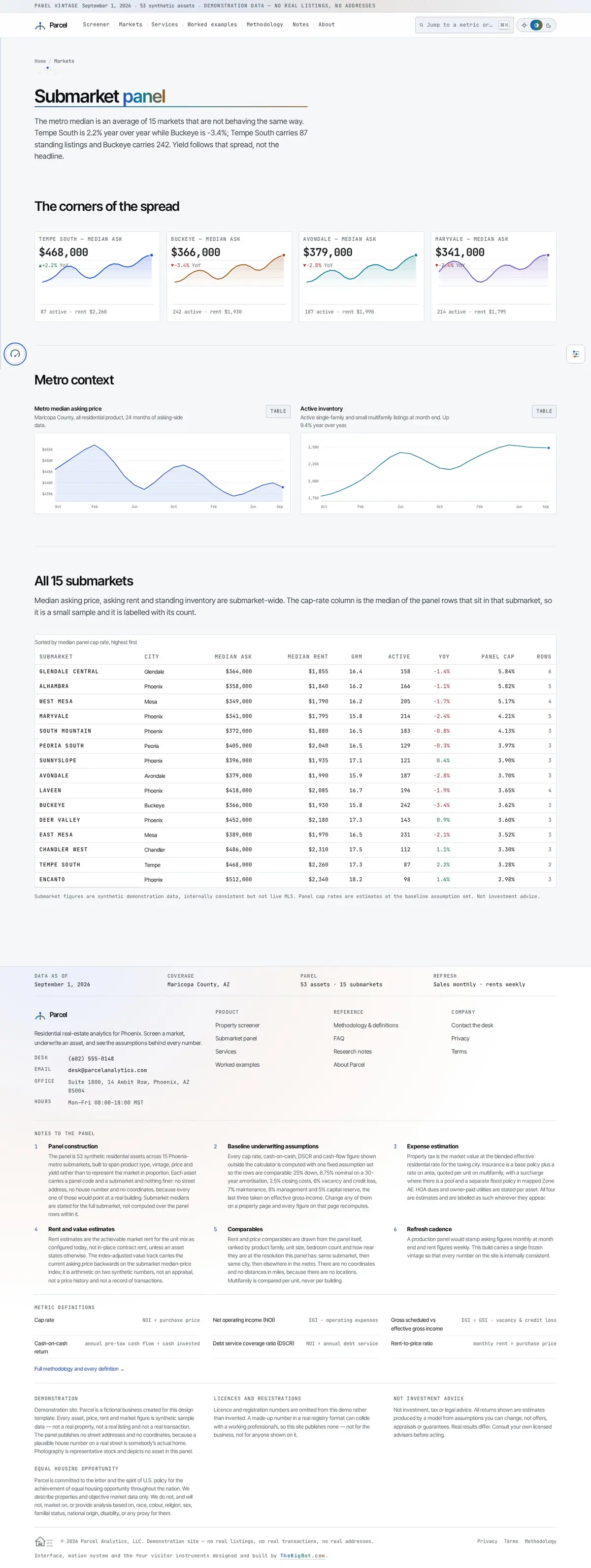 The markets page of the Parcel real estate website design